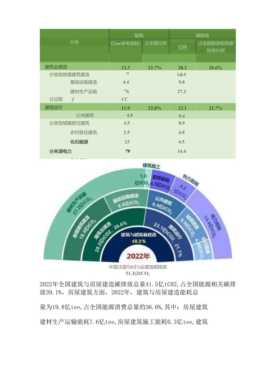 2024中国城乡建设领域碳排放研究报告（2024年版）.docx_第2页