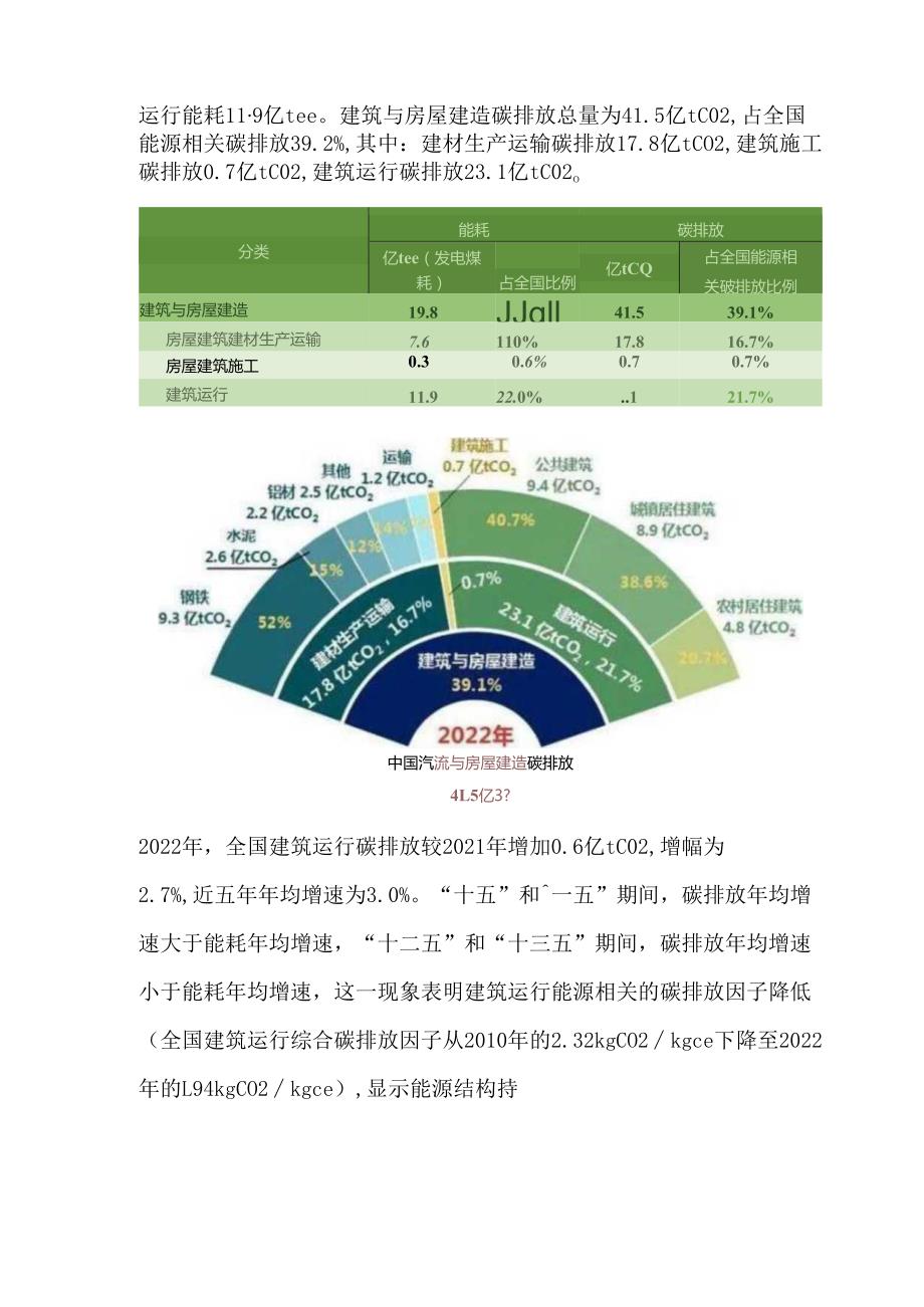 2024中国城乡建设领域碳排放研究报告（2024年版）.docx_第3页