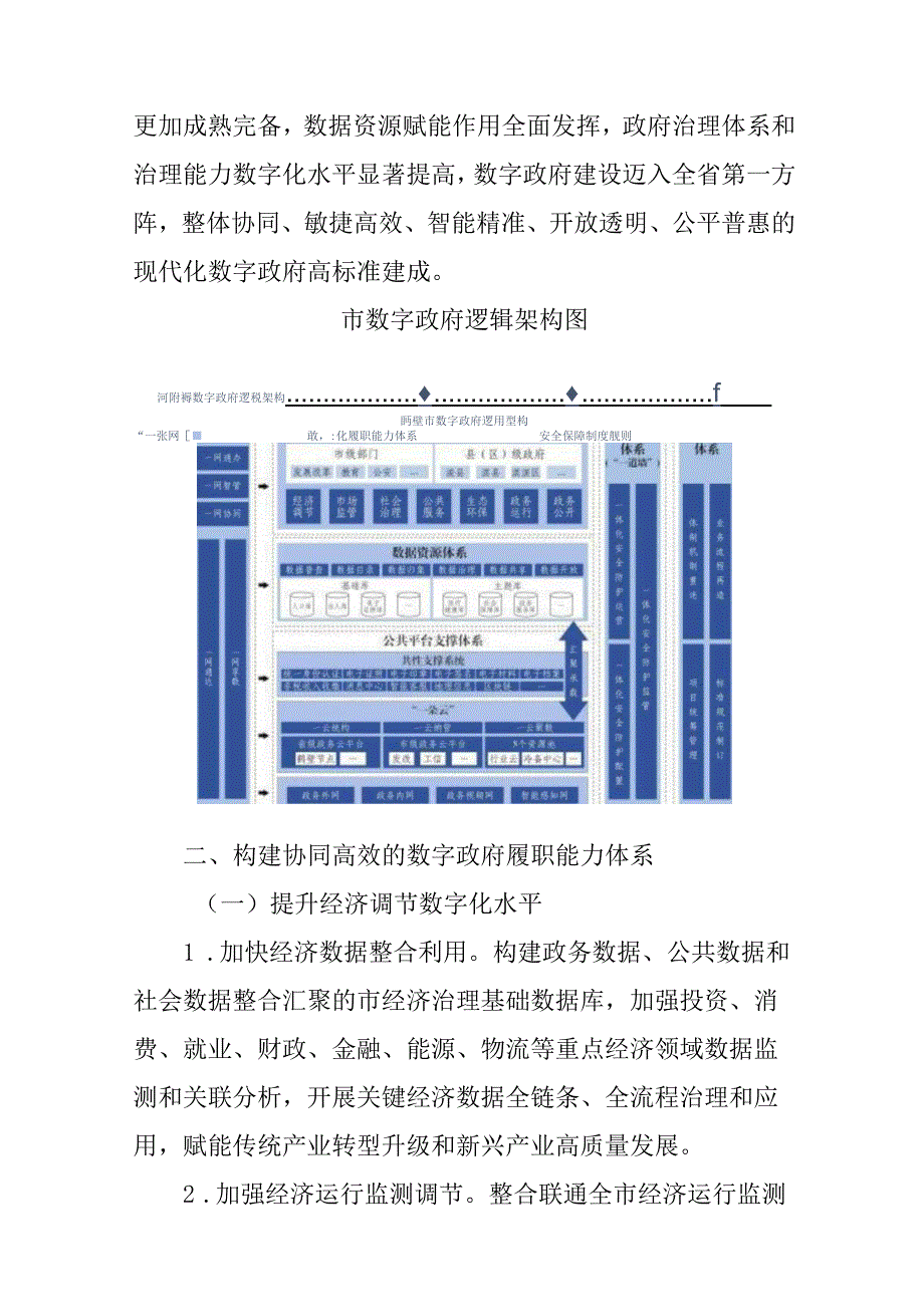 “十五五”数字政府建设方案.docx_第2页