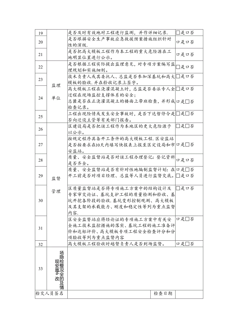 佛山市高大模板工程施工质量安全检查表.docx_第2页