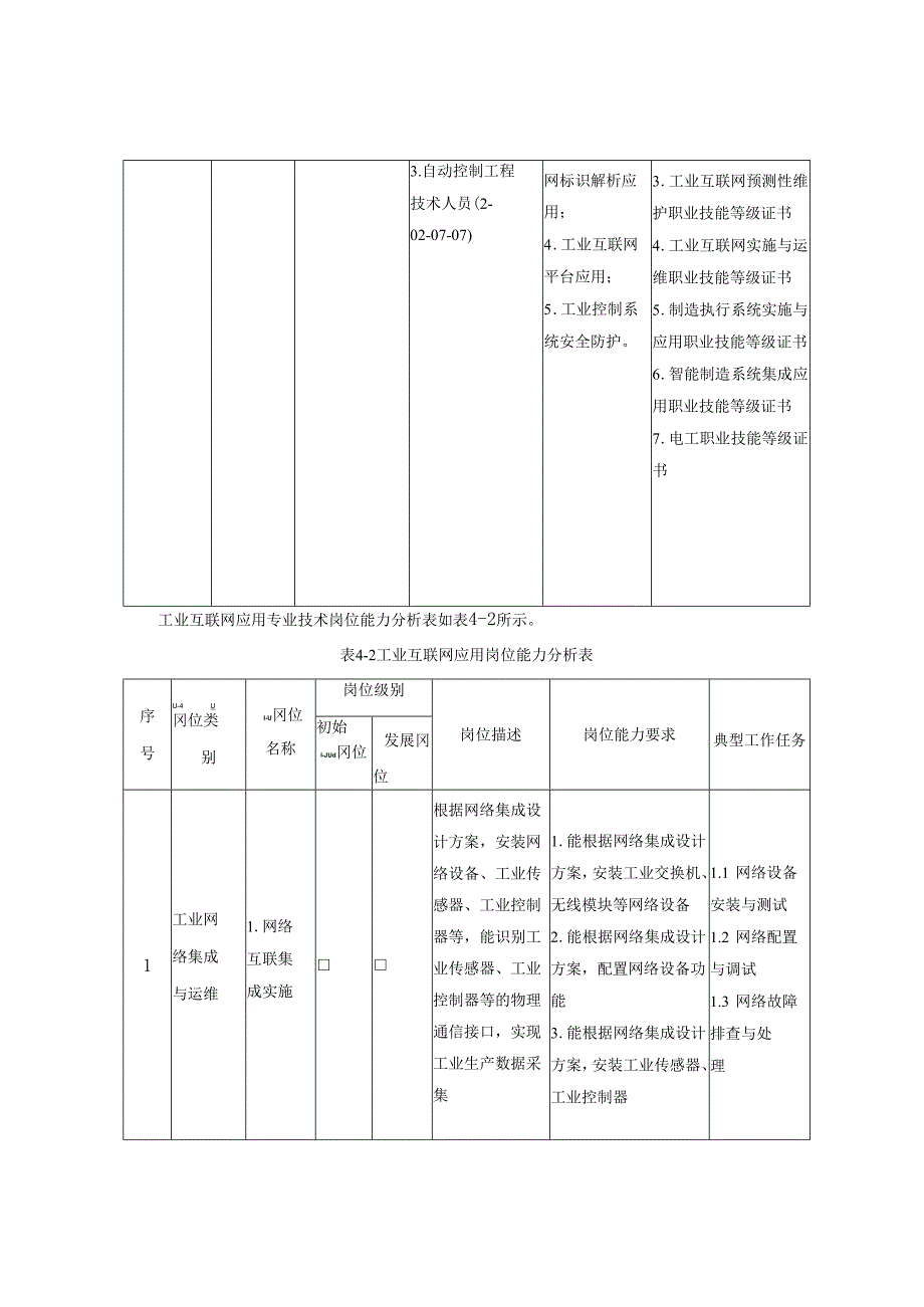 2023级工业互联网应用专业人才培养方案.docx_第3页