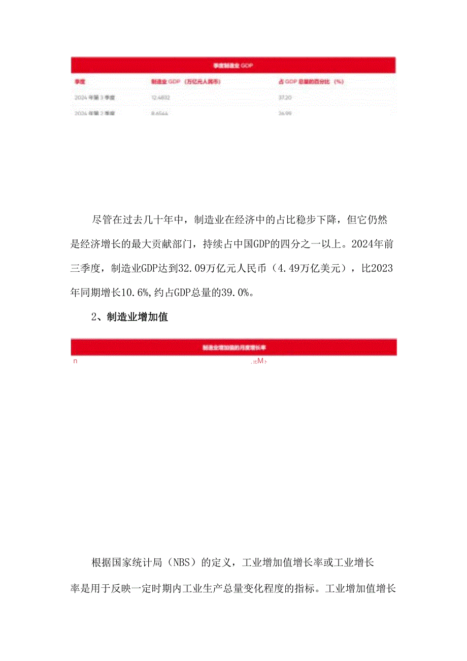 中国制造业关键指标数据洞察.docx_第2页