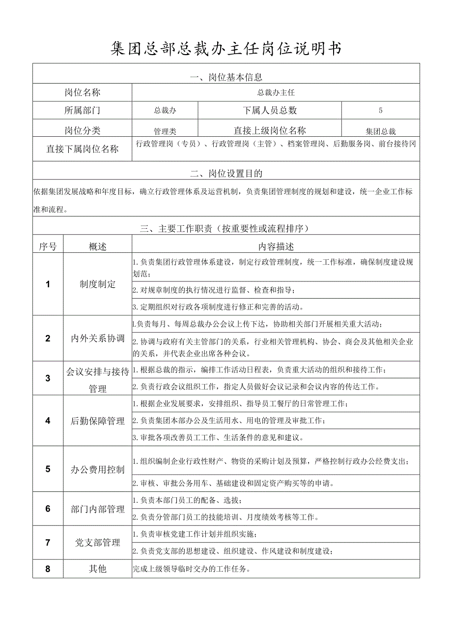岗位说明书总裁办中心负责人.docx_第1页