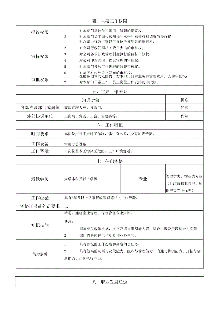 岗位说明书总裁办中心负责人.docx_第2页