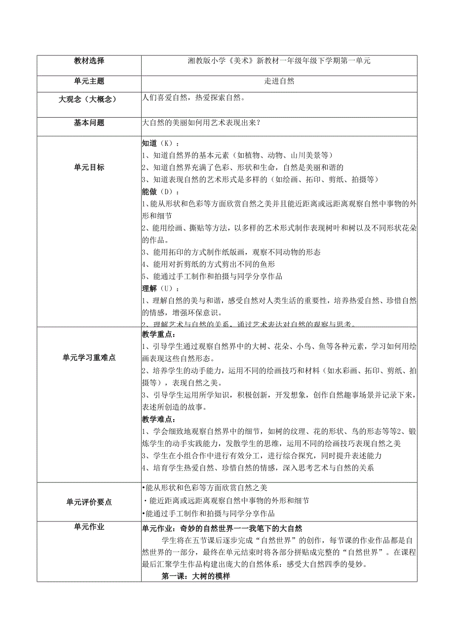 2024版新教材（2025）湖南湘美版一年级美术第一单元《走进自然》单元教学设计教案.docx_第1页