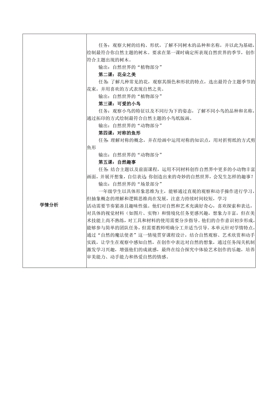 2024版新教材（2025）湖南湘美版一年级美术第一单元《走进自然》单元教学设计教案.docx_第2页