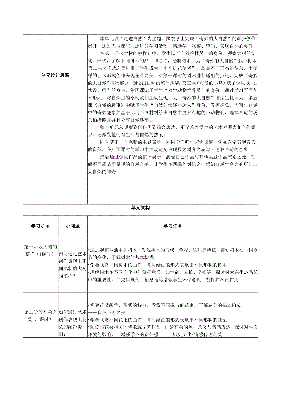 2024版新教材（2025）湖南湘美版一年级美术第一单元《走进自然》单元教学设计教案.docx_第3页