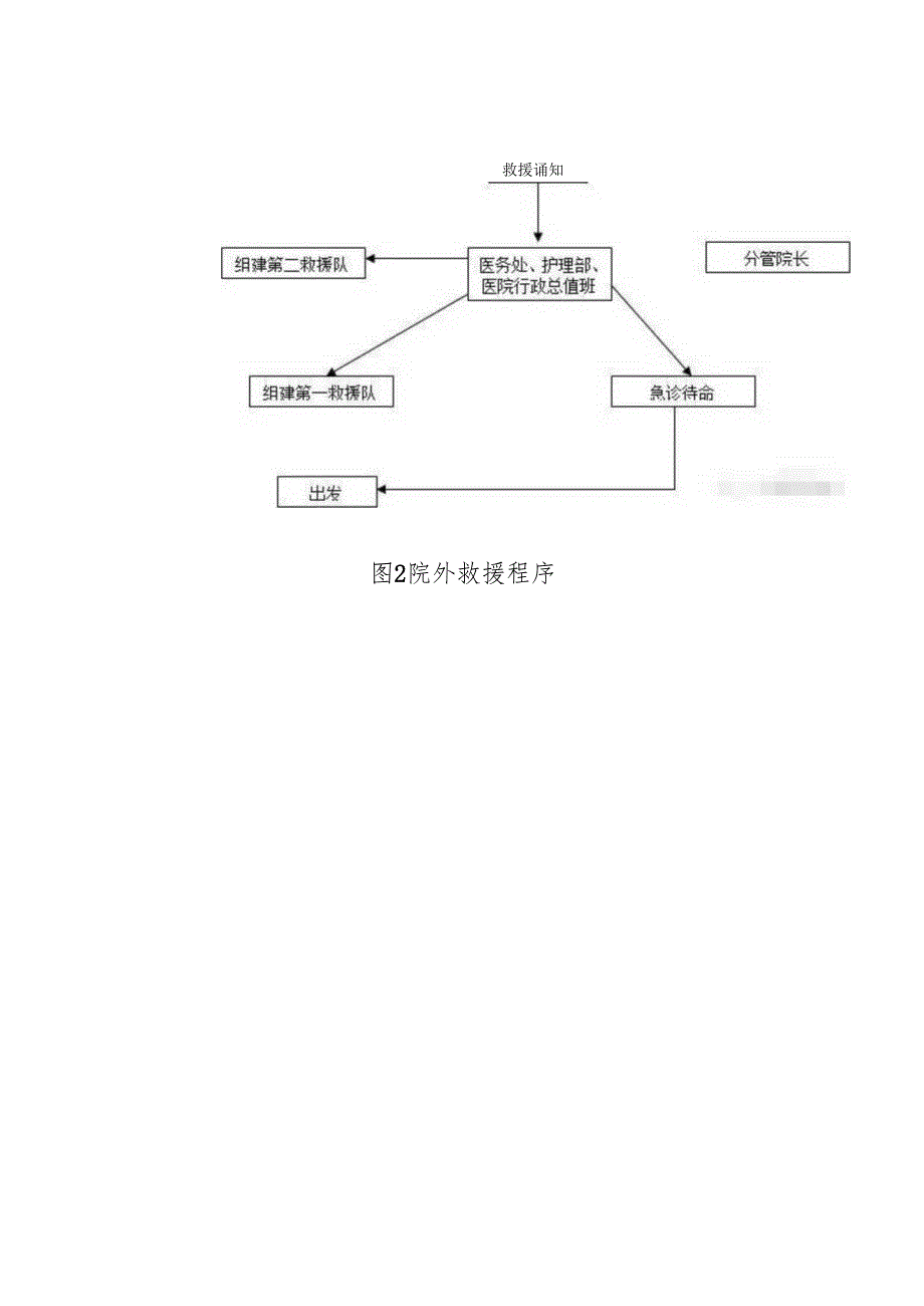 精神科重大意外伤害事故护理急救工作规定.docx_第3页