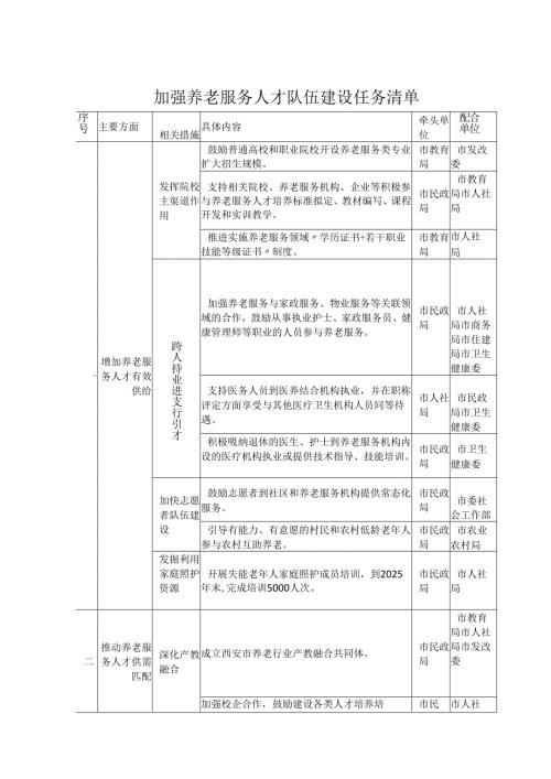 加强养老服务人才队伍建设任务清单.docx