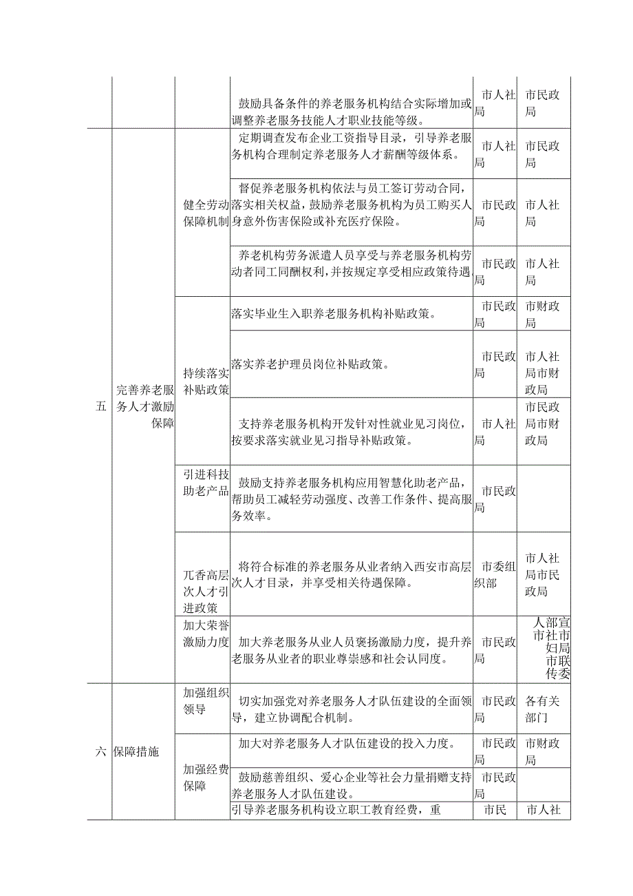加强养老服务人才队伍建设任务清单.docx_第3页