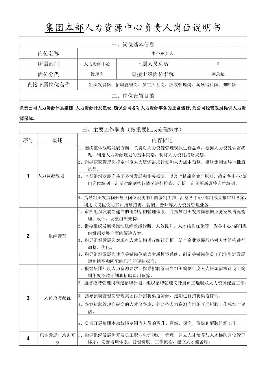 岗位说明书人力资源中心中心负责人.docx_第1页