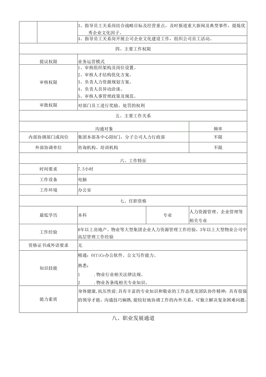 岗位说明书人力资源中心中心负责人.docx_第3页