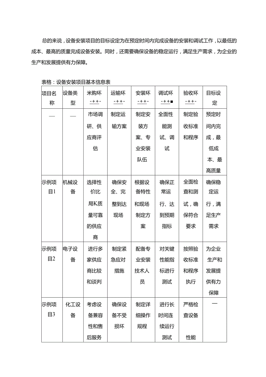 设备安装项目实施方案.docx_第2页