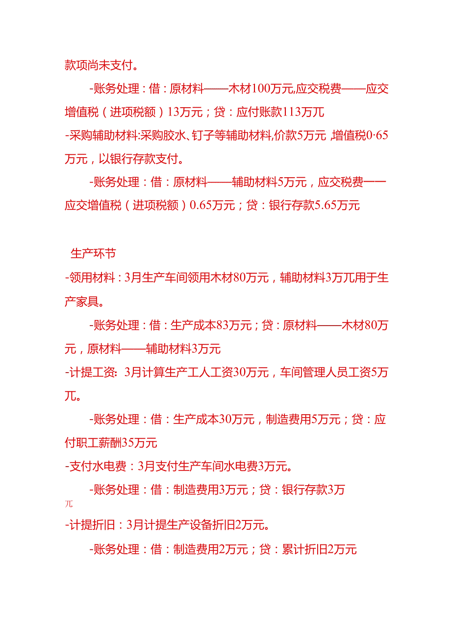 做账实操生产家具的工厂账务处理示例.docx_第2页