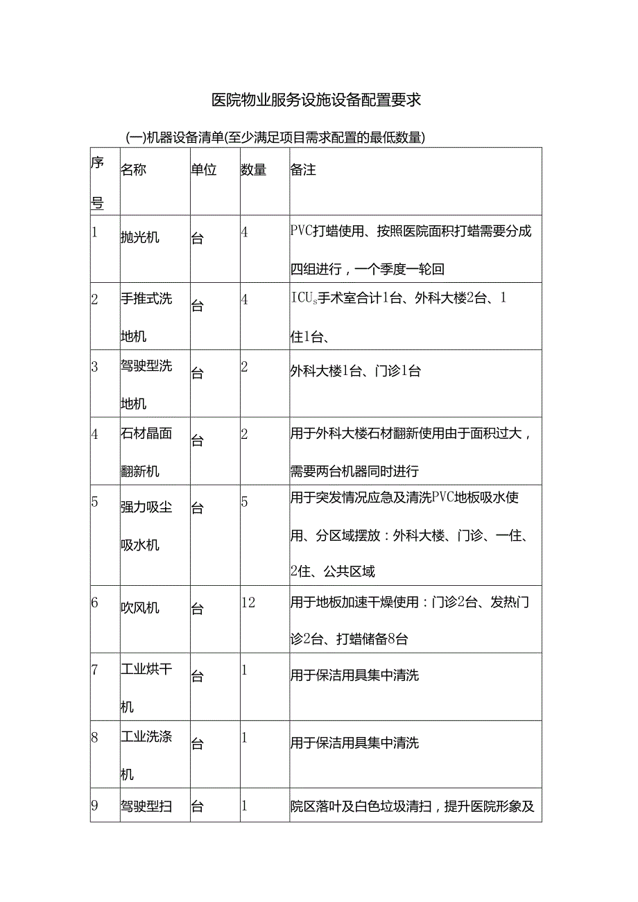 医院物业服务设施设备配置要求.docx_第1页