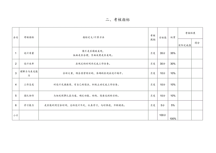 医疗机构医院网页设计绩效责任书.docx_第3页