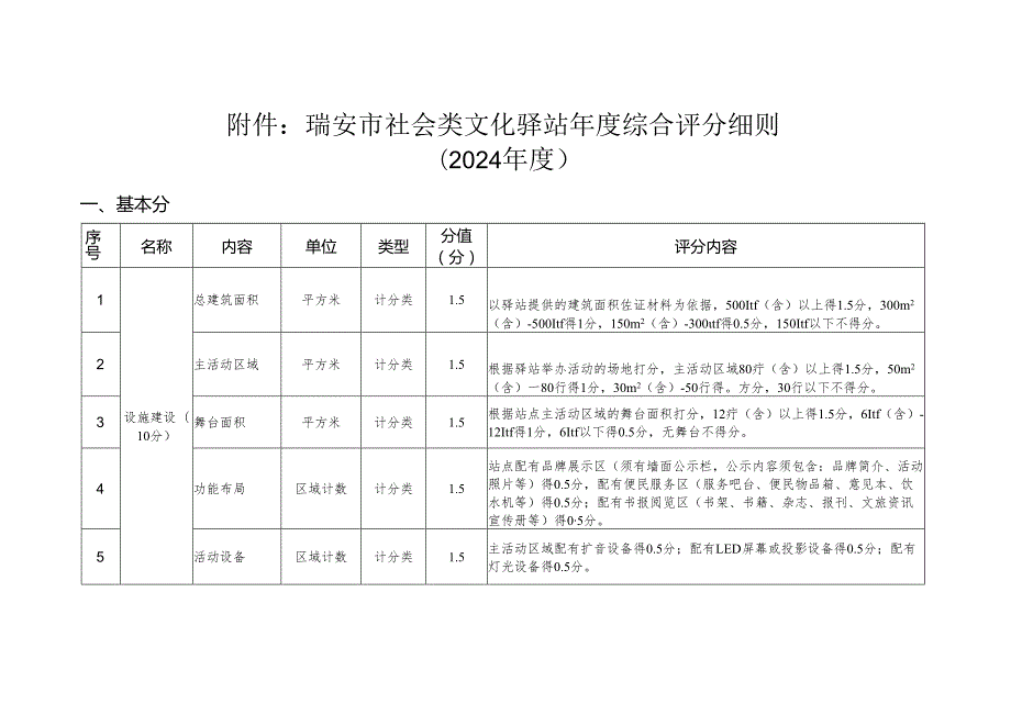 瑞安市社会类文化驿站综合评分细则.docx_第1页