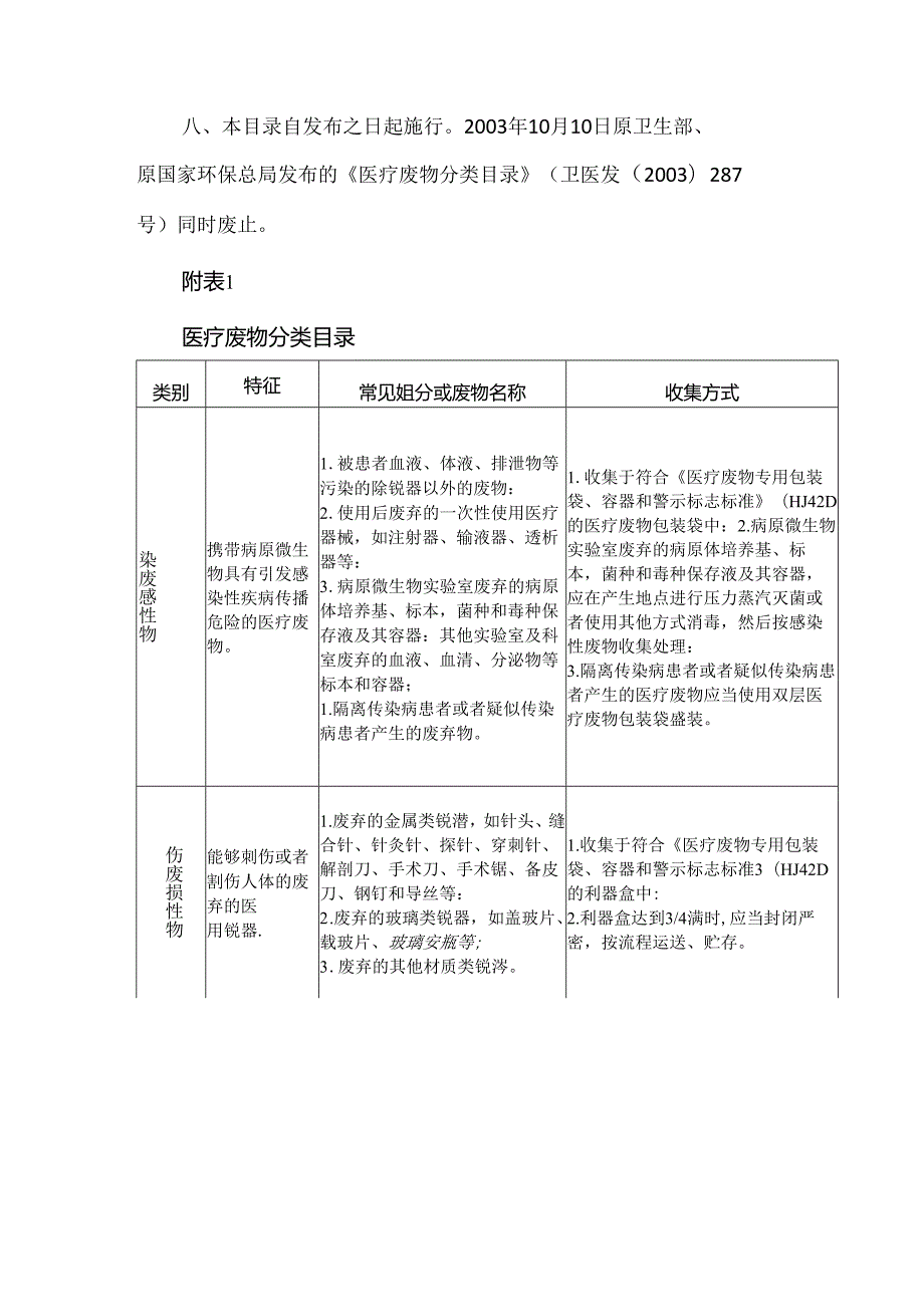 医疗废物分类目录（2021年版）.docx_第2页