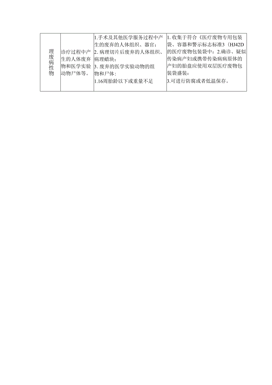 医疗废物分类目录（2021年版）.docx_第3页