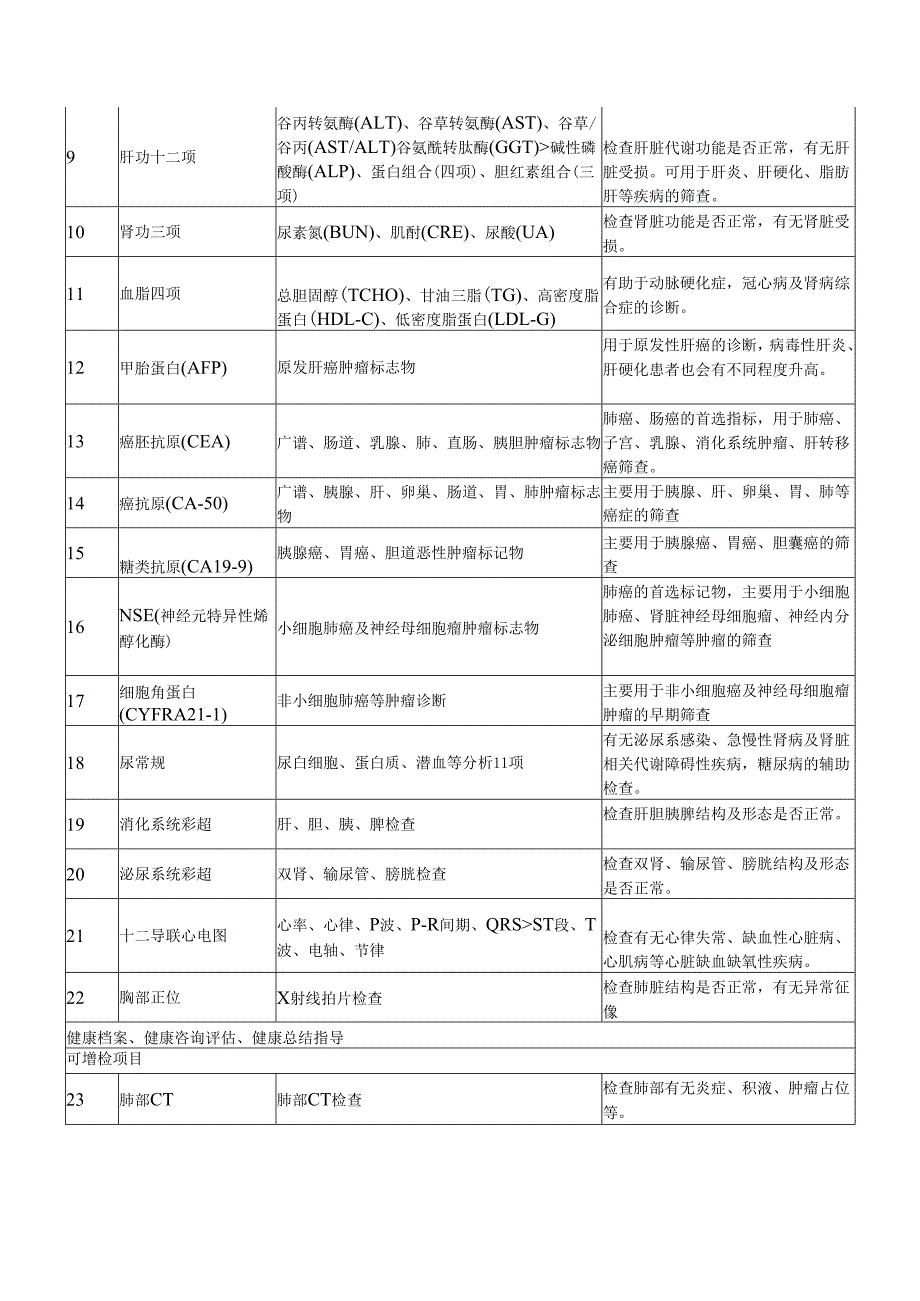 XX市中医院肺部防癌套餐（2024年）.docx_第2页