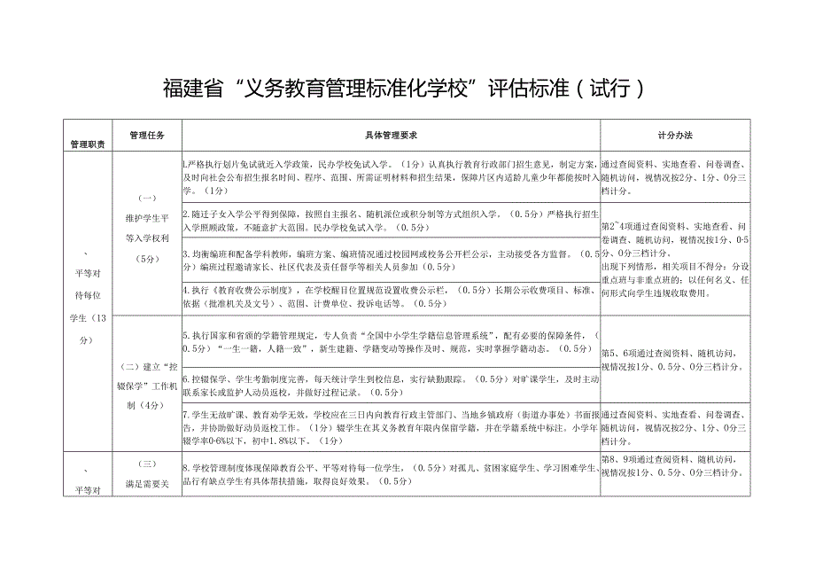 泉州评分标准（分数细化）永升整理.docx_第1页