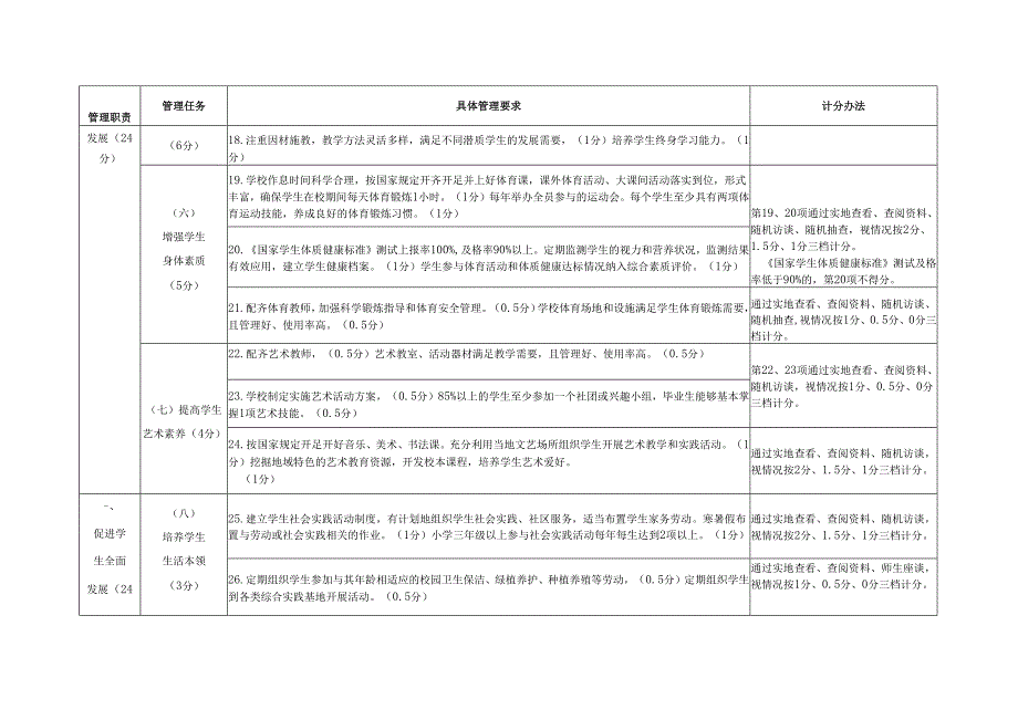 泉州评分标准（分数细化）永升整理.docx_第3页