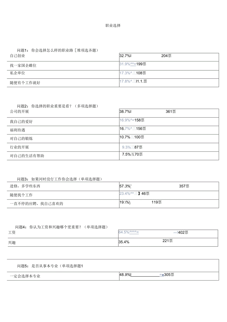 职业选择调查问卷.docx_第1页
