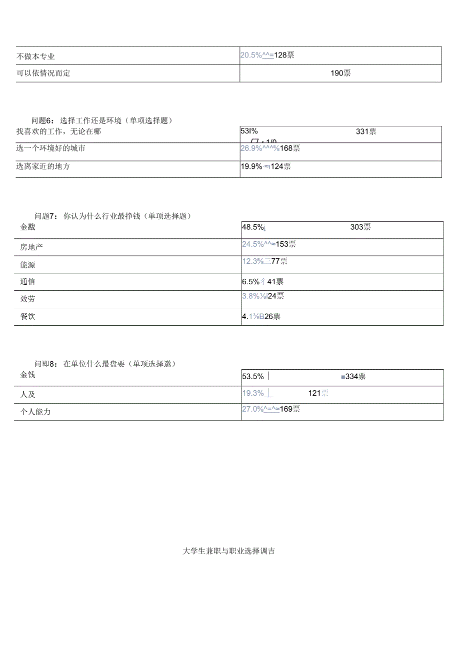 职业选择调查问卷.docx_第2页