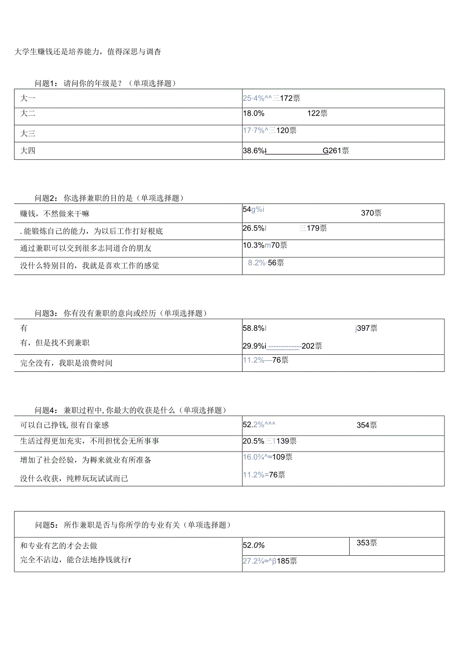 职业选择调查问卷.docx_第3页