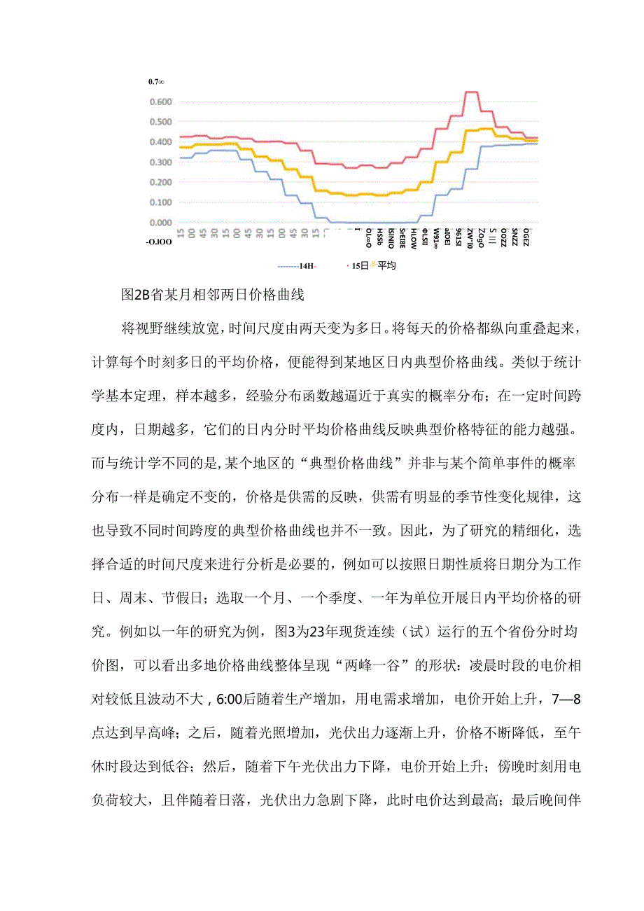 深入认识电力现货价格.docx_第3页
