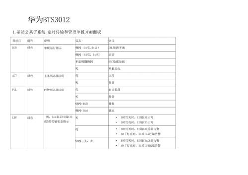 各系统单板指示灯含义及故障显示.docx