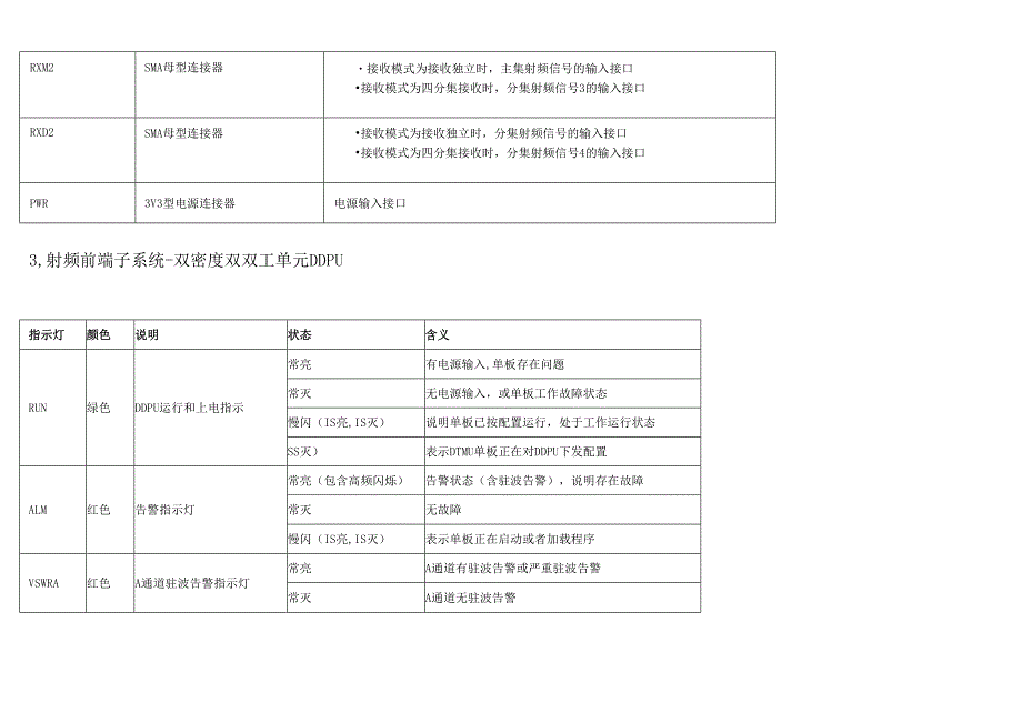 各系统单板指示灯含义及故障显示.docx_第2页