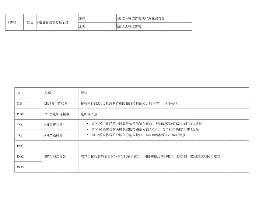 各系统单板指示灯含义及故障显示.docx_第3页