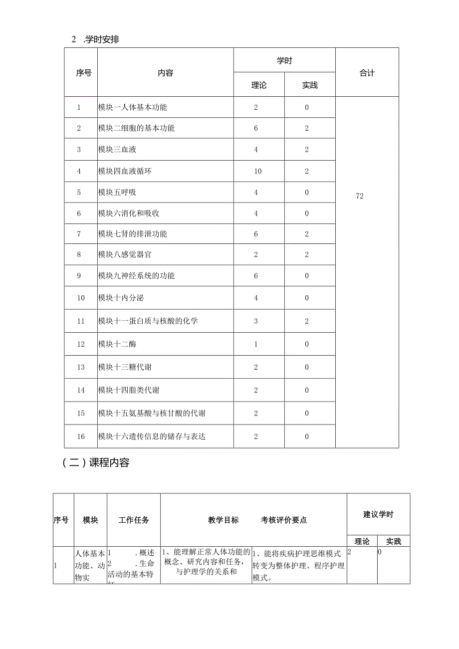 《正常人体功能》课程标准.docx_第3页