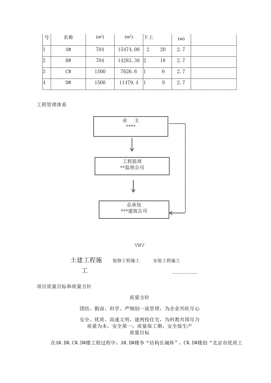 附录二住宅工程质量计划范本.docx_第3页