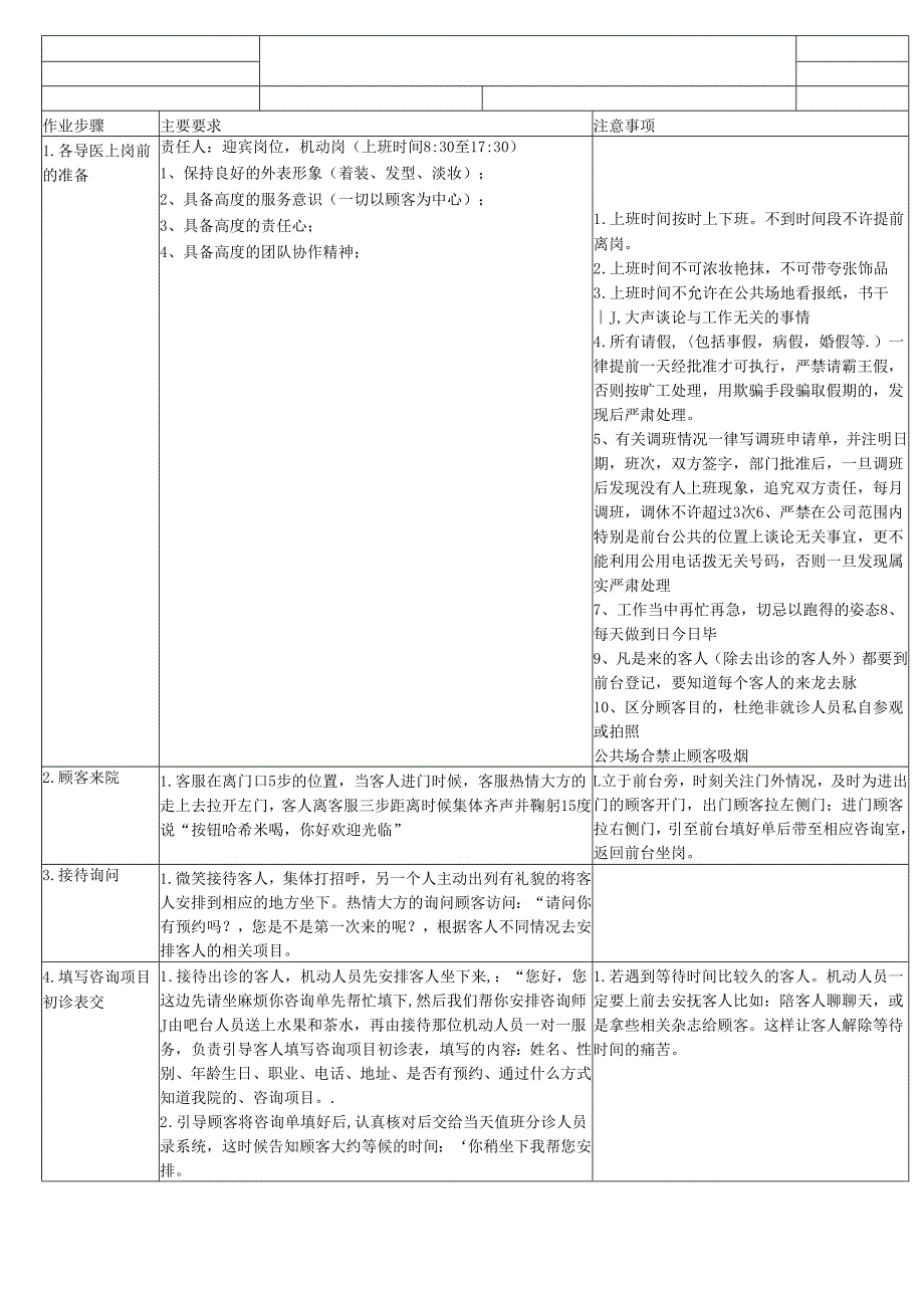 医美整形医院迎宾岗机动岗作业SOP标准.docx_第1页