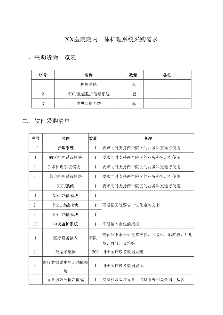 XX医院院内一体护理系统采购需求.docx_第1页