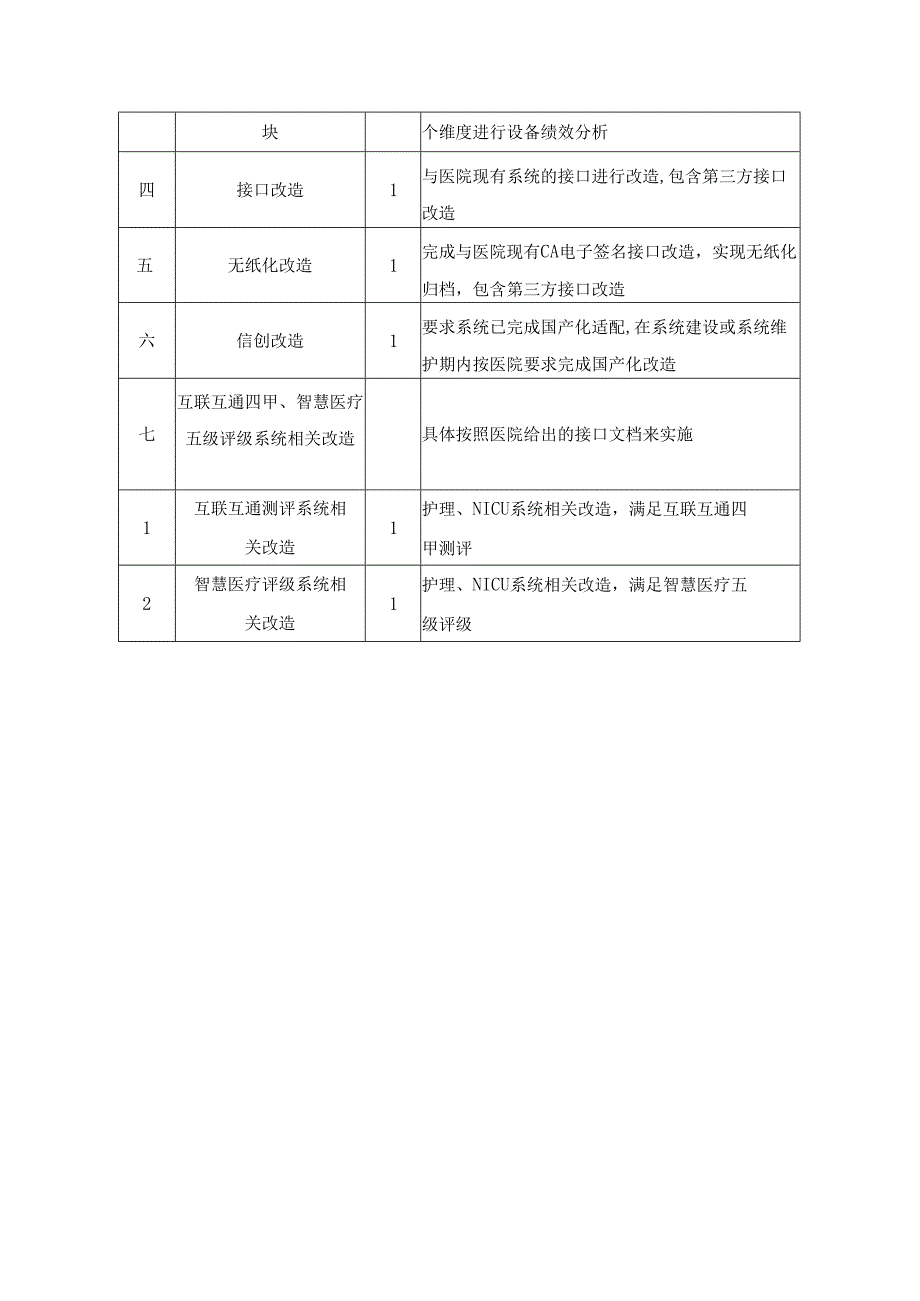 XX医院院内一体护理系统采购需求.docx_第2页