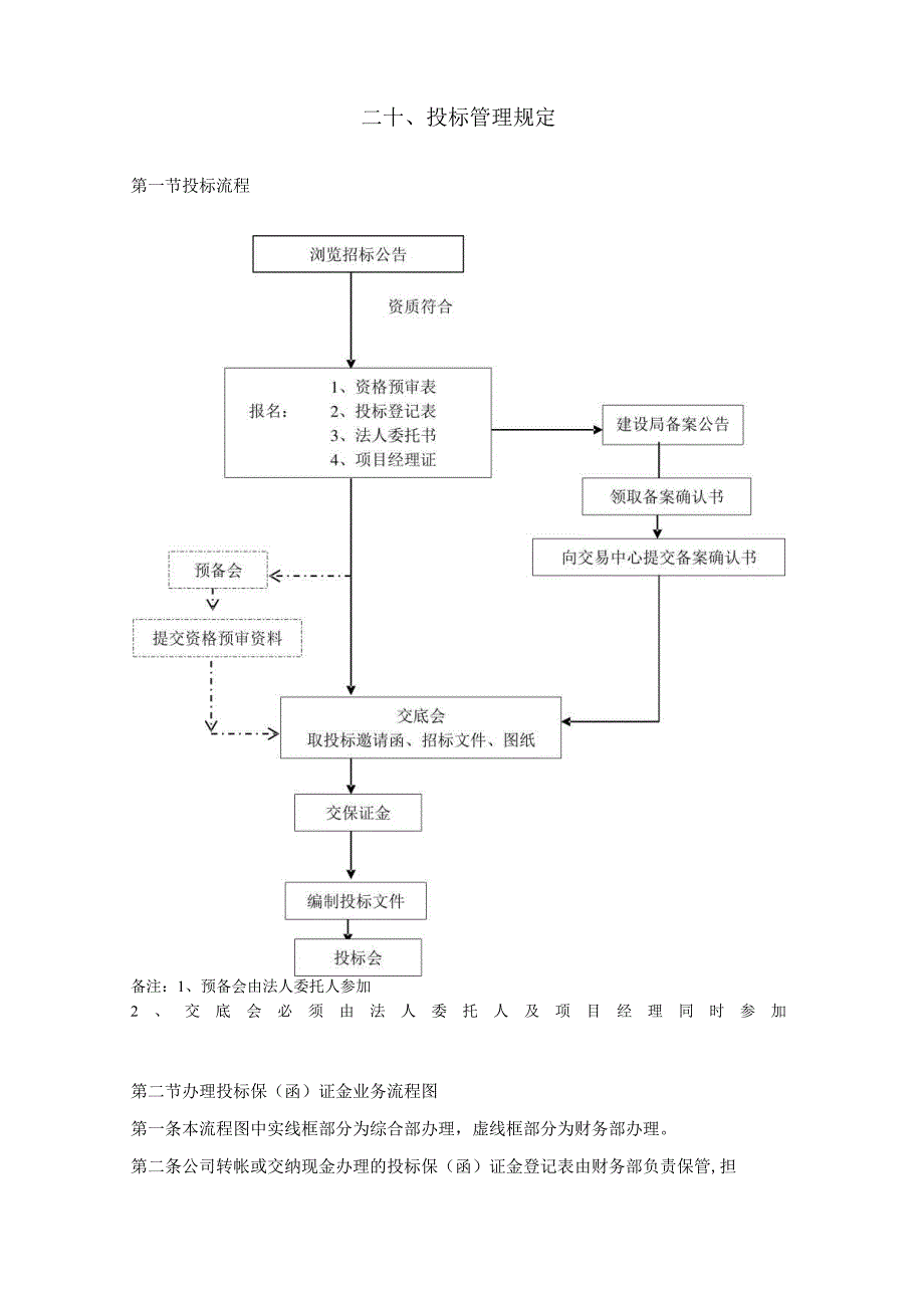 20投标管理规定.docx_第1页