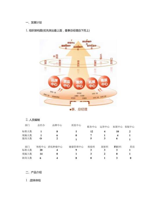 医疗中心工作汇报.docx