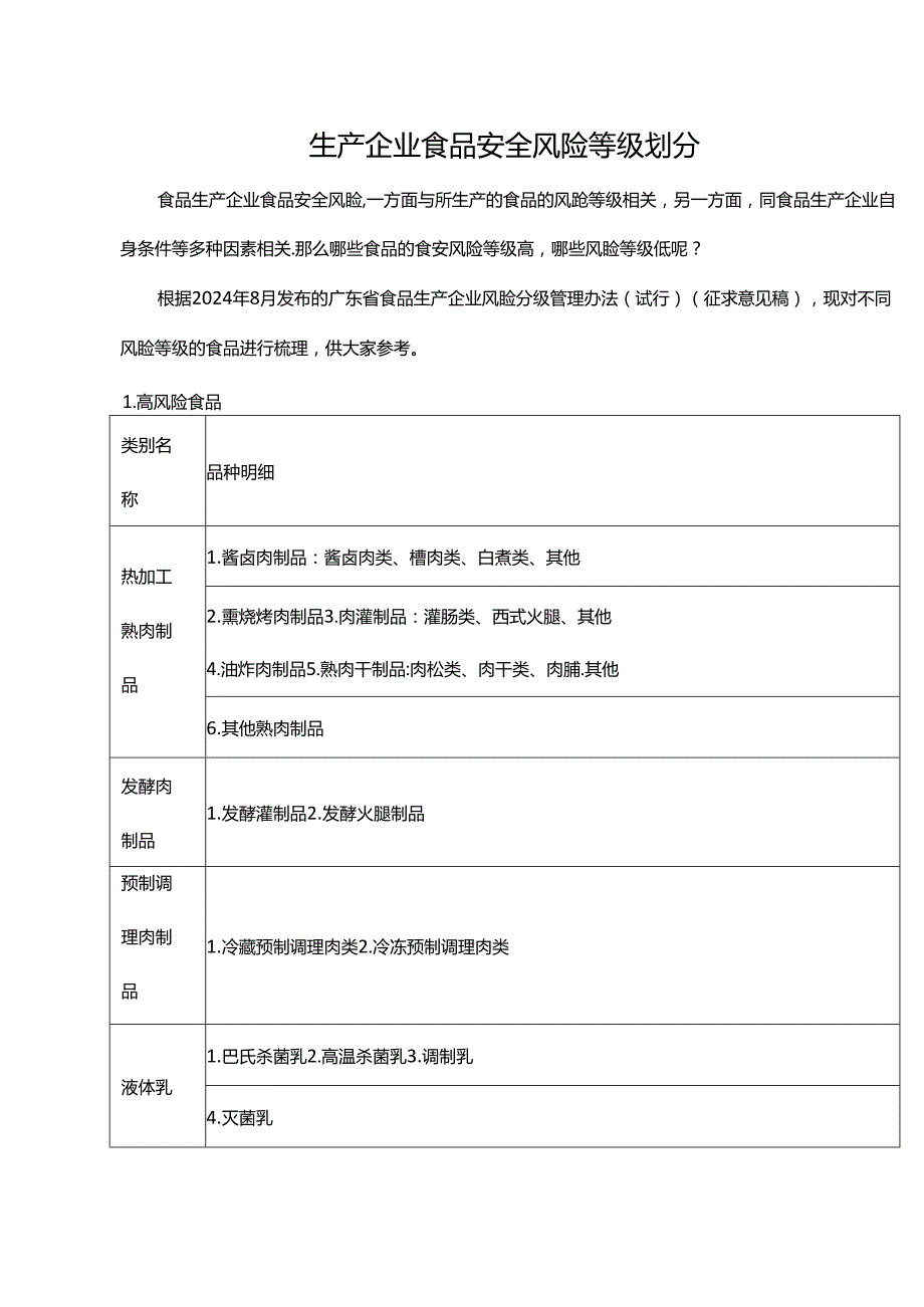 生产企业食品安全风险等级划分.docx_第1页