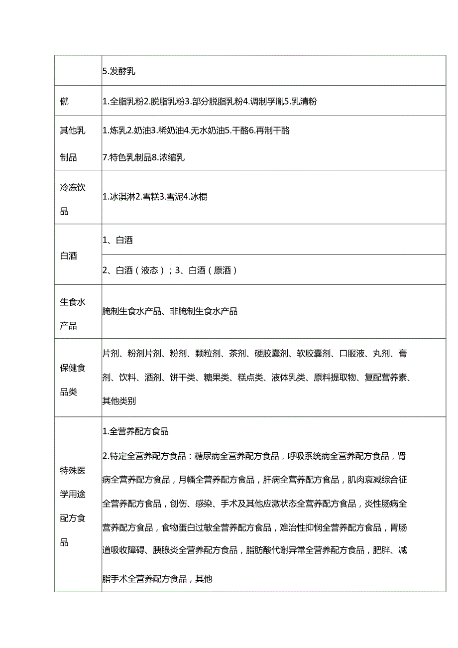 生产企业食品安全风险等级划分.docx_第2页