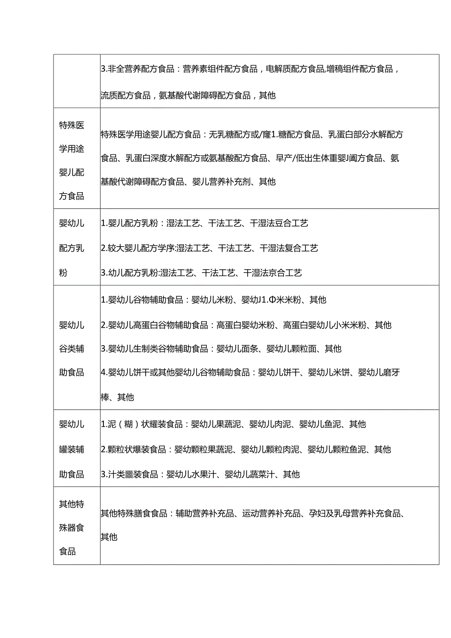 生产企业食品安全风险等级划分.docx_第3页