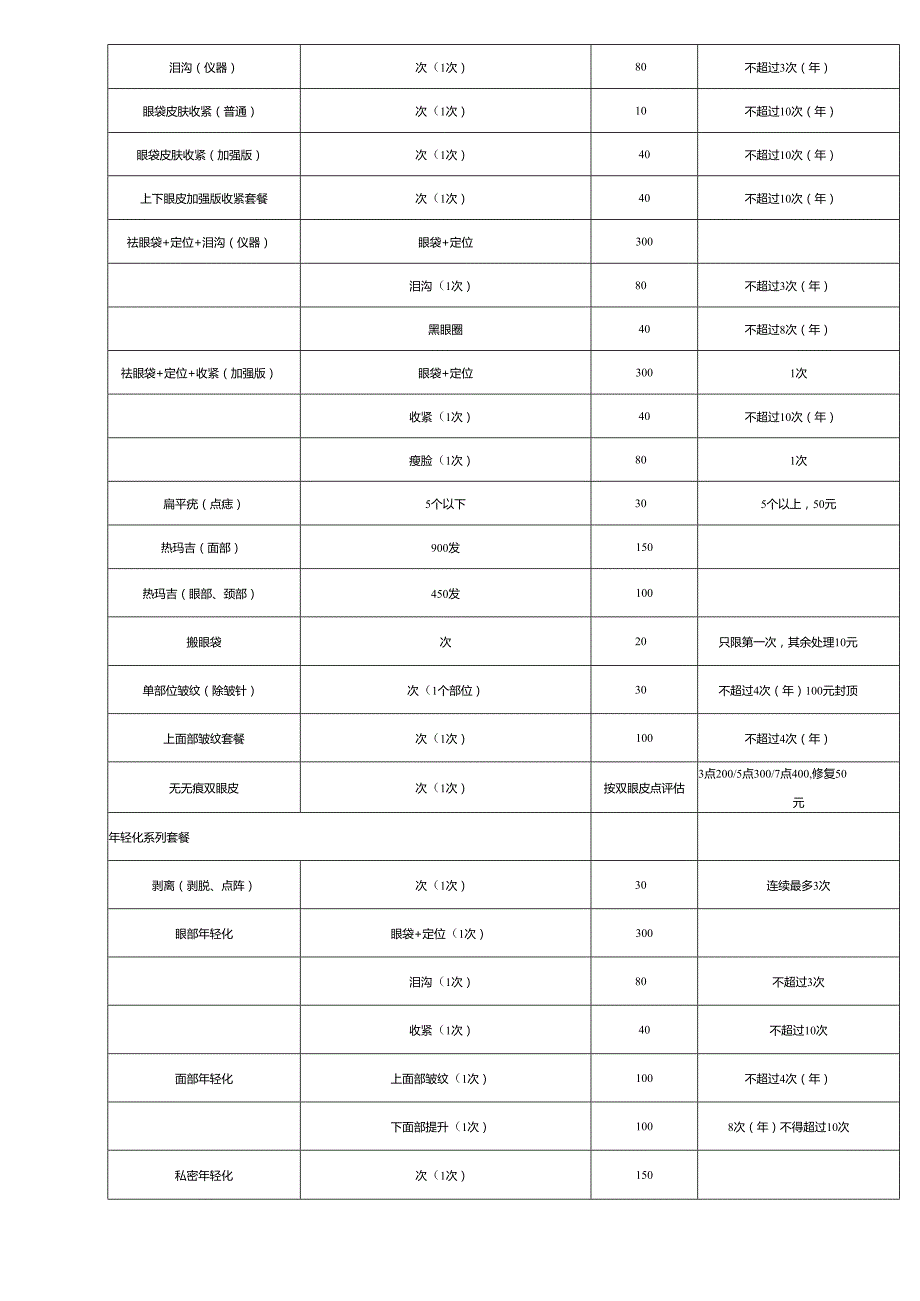 医美整形医院项目操作手工薪酬标准.docx_第2页
