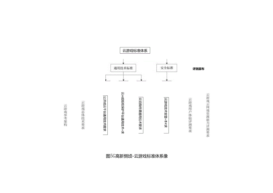 5G高新视频云游戏标准体系（2021版）.docx_第2页