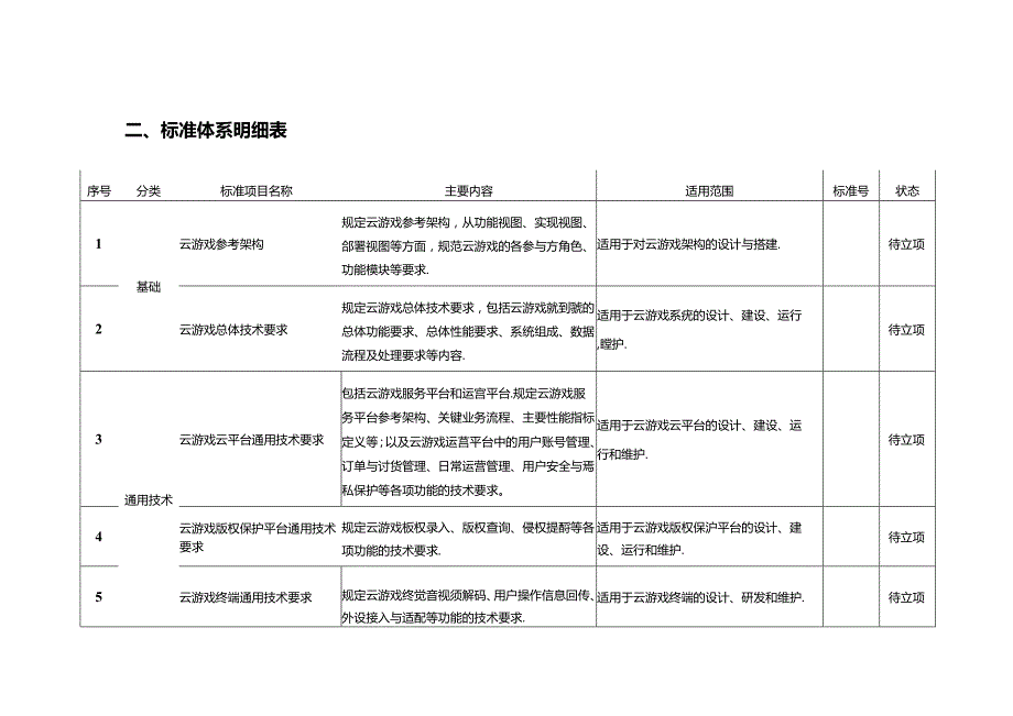 5G高新视频云游戏标准体系（2021版）.docx_第3页