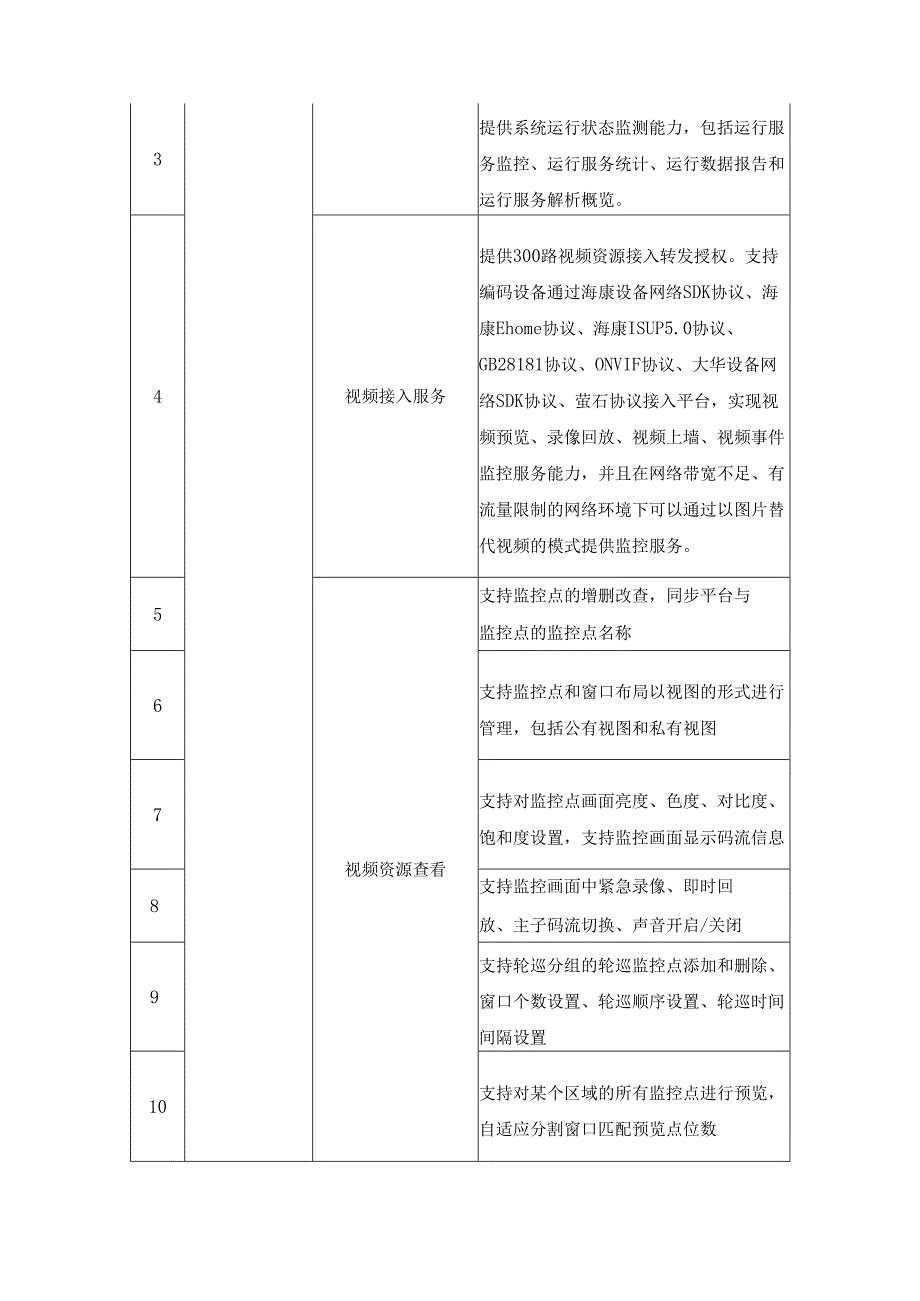 “一户式”集中视频管理系统采购需求.docx_第3页