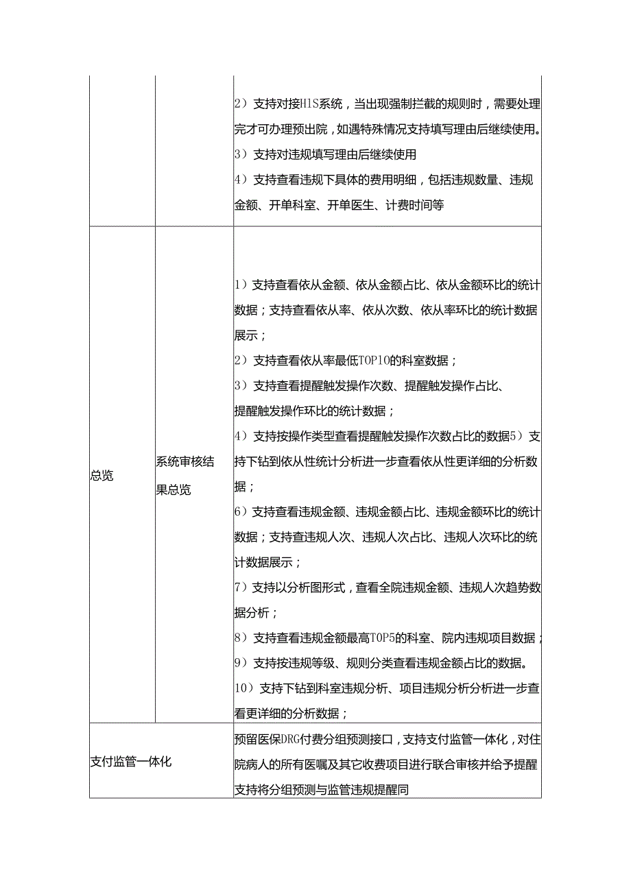 XX医院精细化管理系统采购需求.docx_第3页