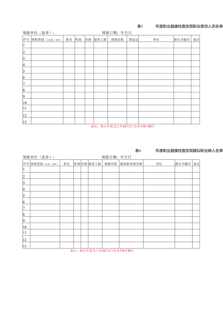 职业健康检查结果汇总表.docx_第2页