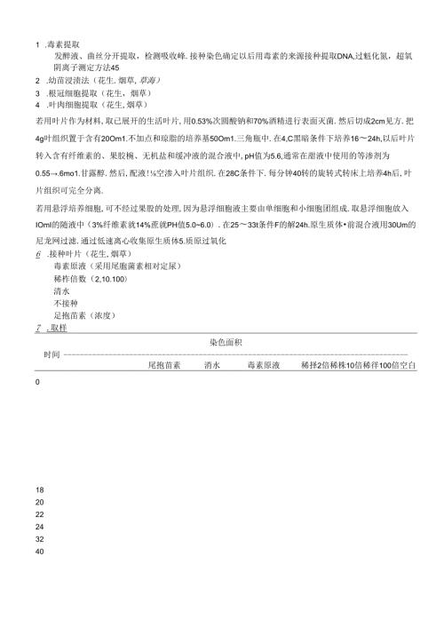 毒素提取发酵液、菌丝分开提取检测吸收.docx